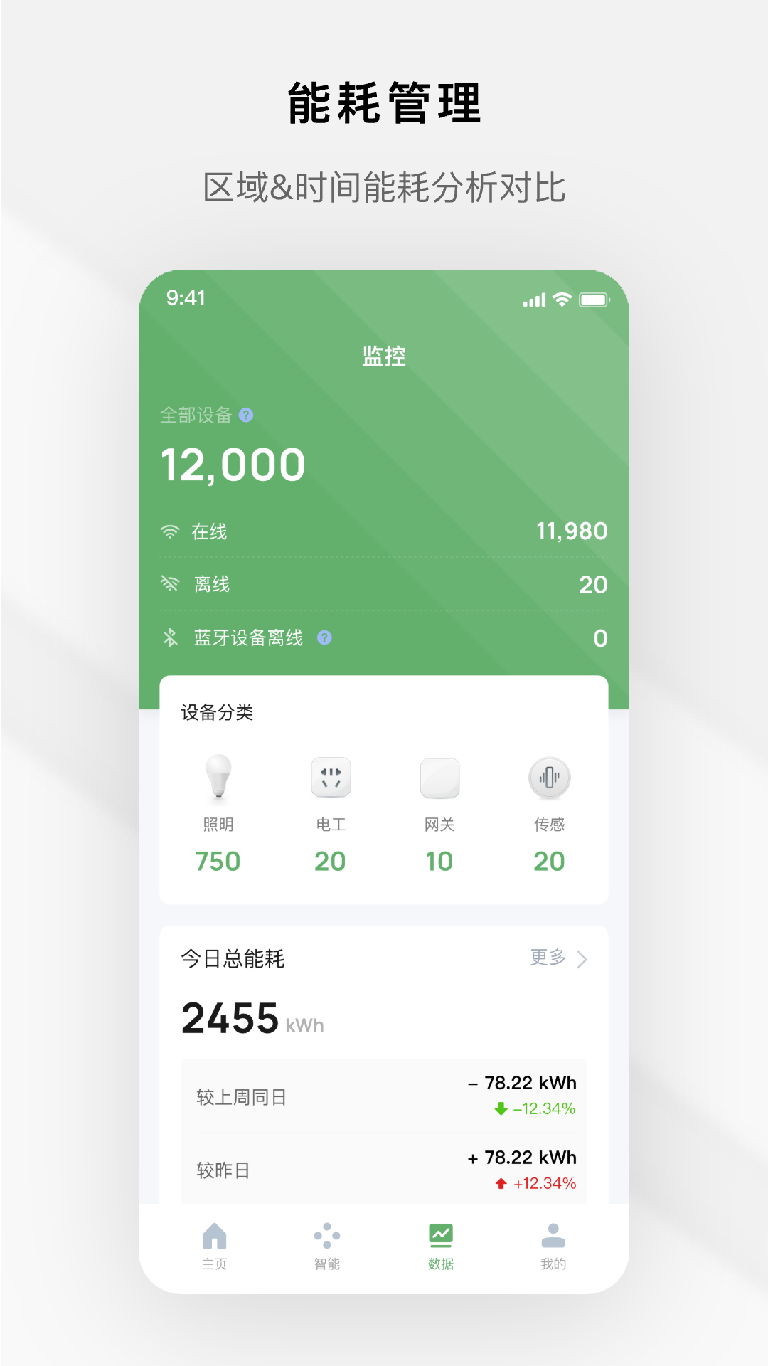 智慧光控