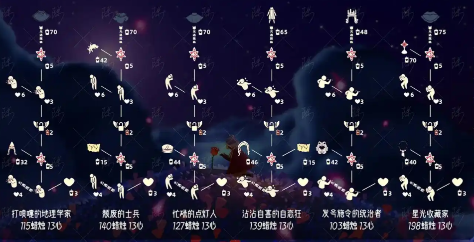 光遇中如何放纸船