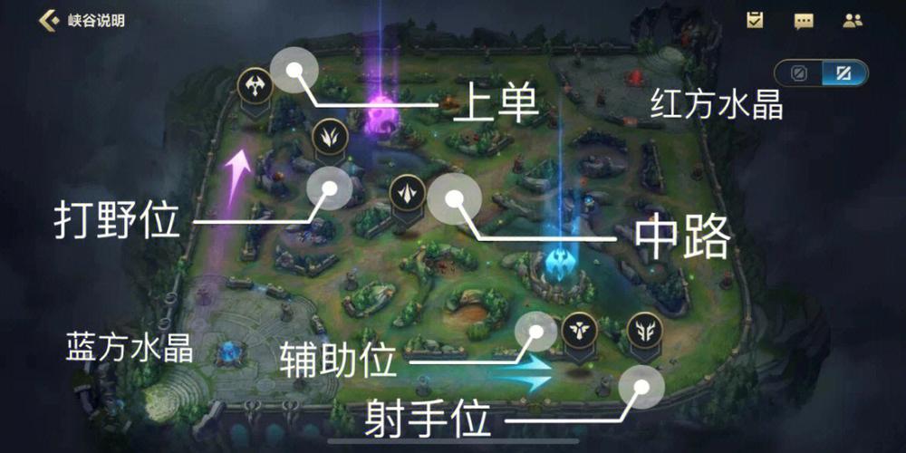 英雄联盟手游萌新如何快速上手
