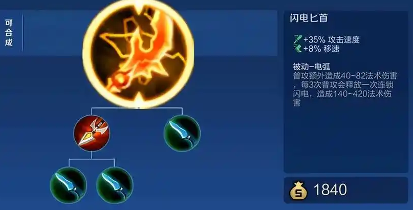 王者荣耀电刃后羿怎么出装