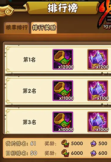 少年三国志粮草在哪