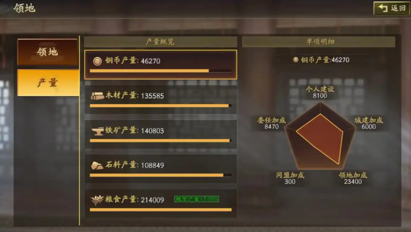 三国志战略版六级铜有什么用