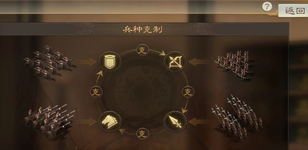 三国志战略版怎么刷战法