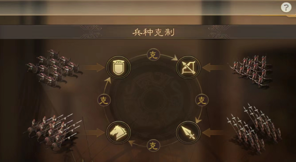 三国志战略版如何使用两支部队