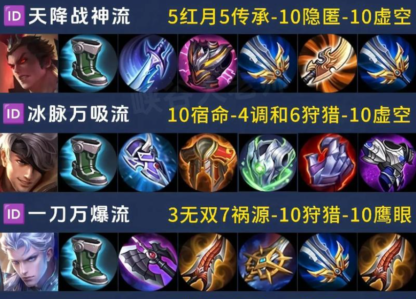王者荣耀英雄铭文和出装怎么搭配