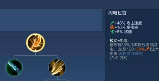 王者荣耀射手最强出装怎么搭配