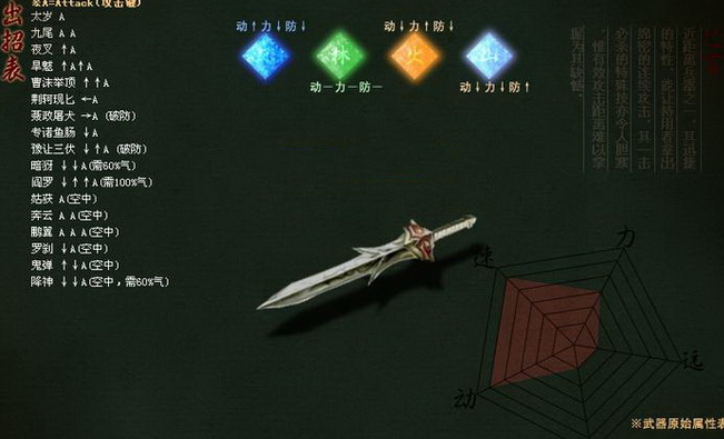 流星蝴蝶剑各武器连招是什么