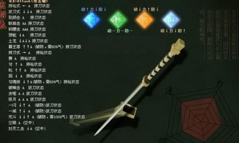 流星蝴蝶剑各武器连招是什么