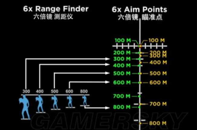 绝地求生狙击怎么确定距离