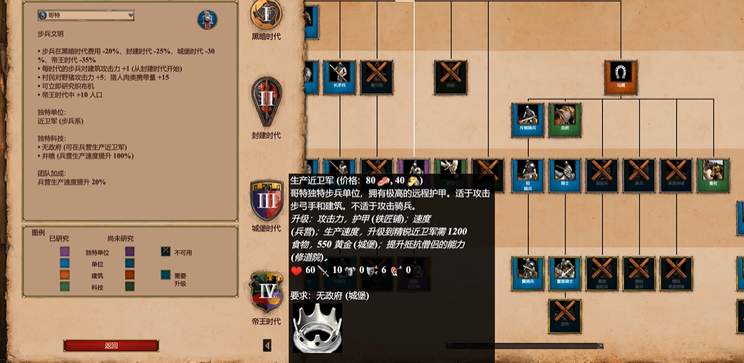 帝国时代2攻击力最高的兵种是什么
