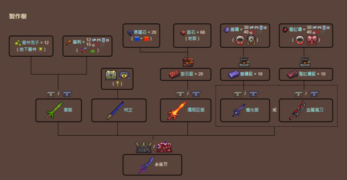 泰拉瑞亚怎么获得断裂英雄剑