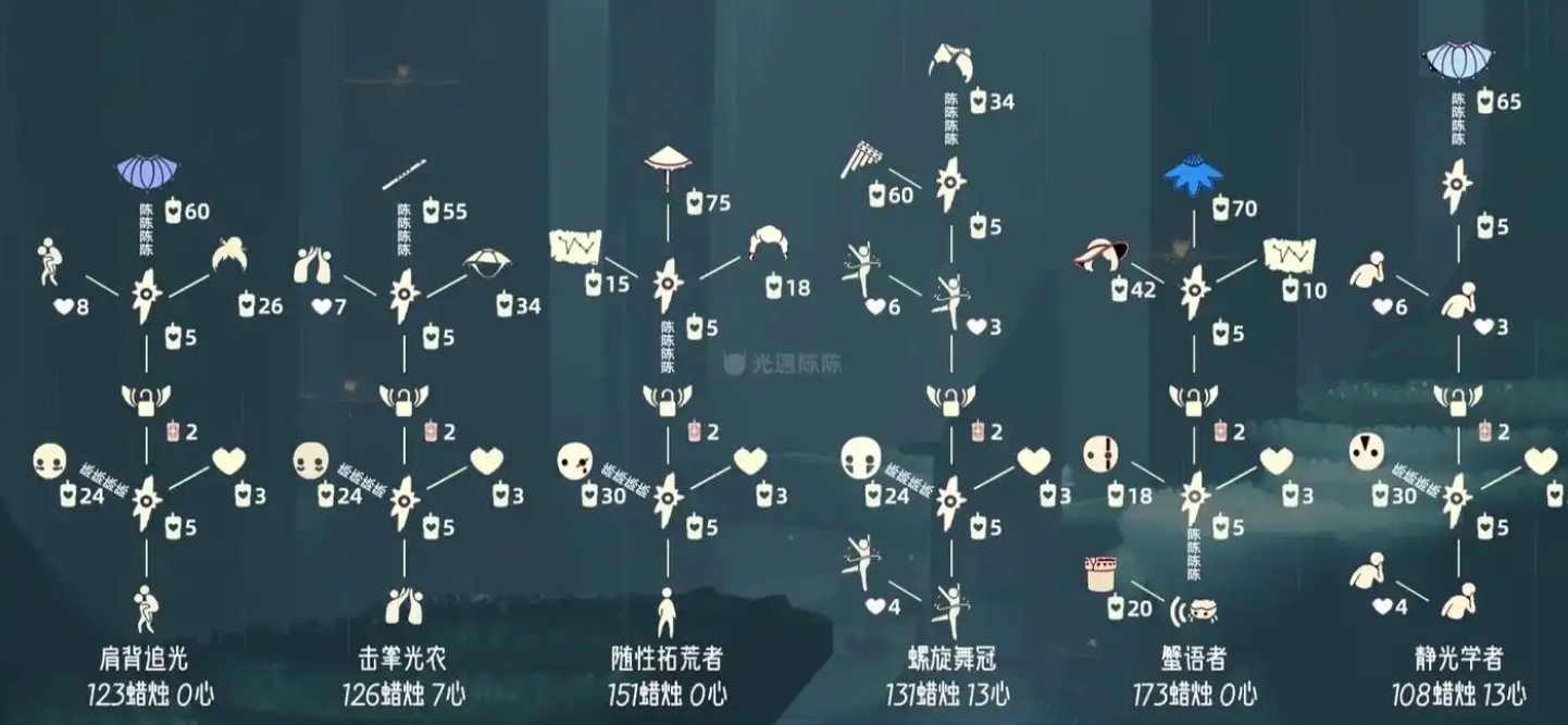 光遇双击掌二级怎么解锁