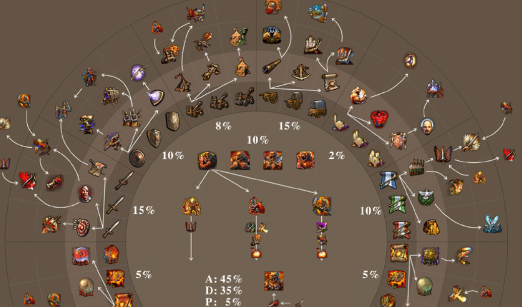 英雄无敌5烈火勇士怎么玩