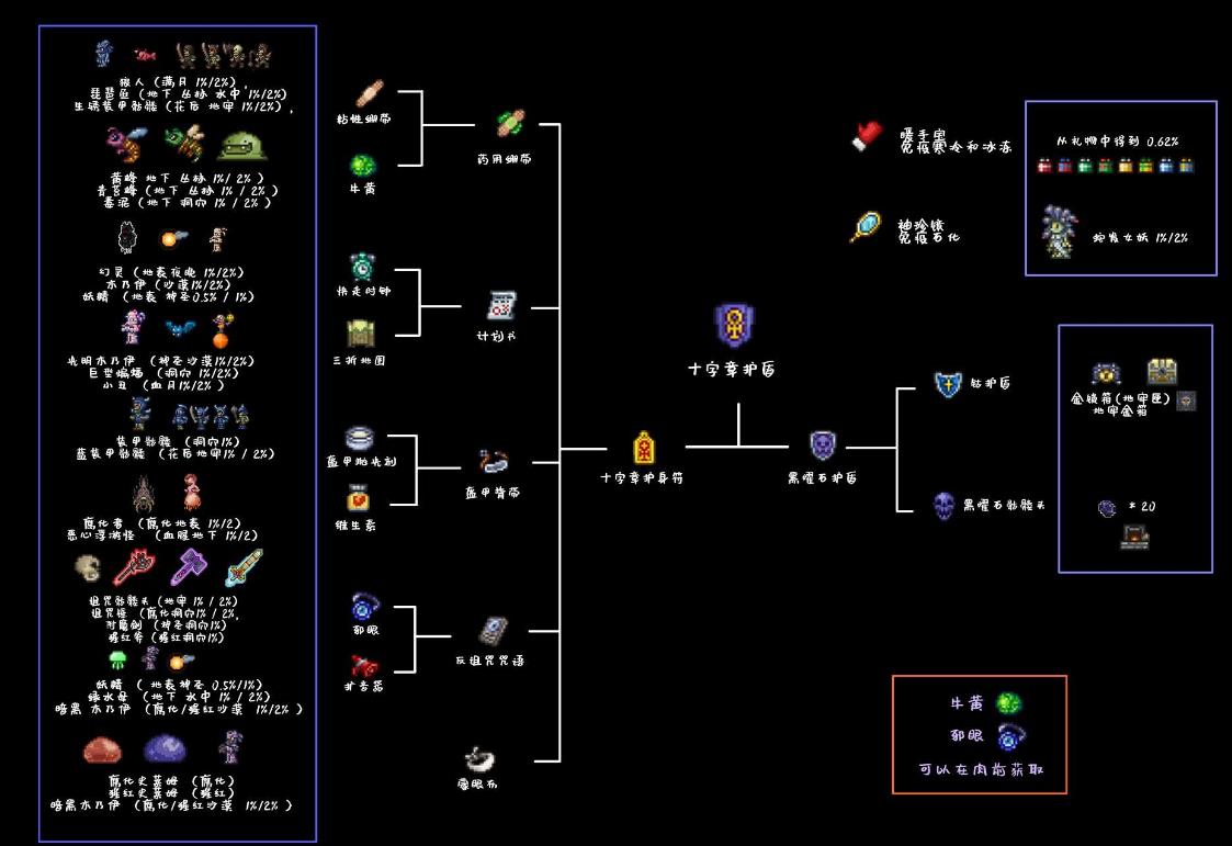 泰拉瑞亚战士饰品附魔什么