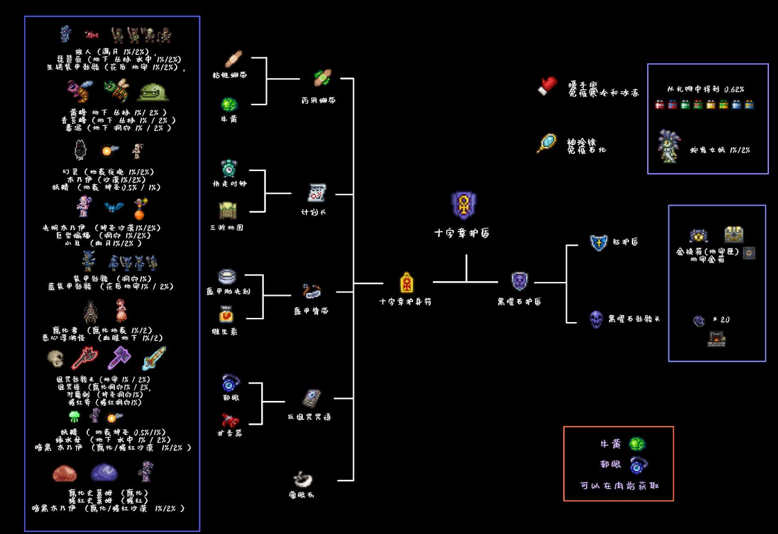 泰拉瑞亚战士饰品附魔什么