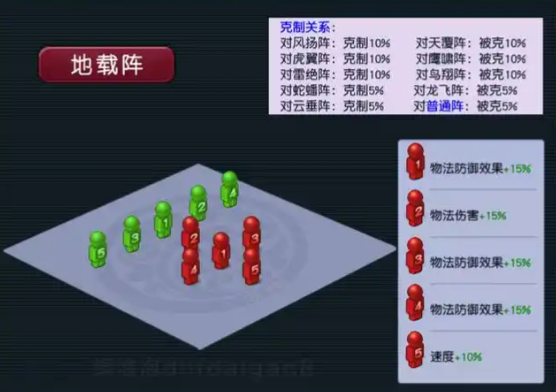 梦幻西游全法队适合什么阵