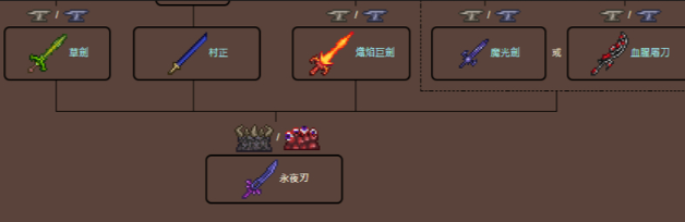 泰拉瑞亚合成装备需要什么