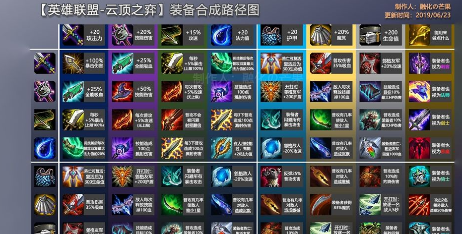 云顶之弈的精髓是什么