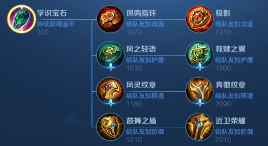 王者荣耀张良辅助出装是什么