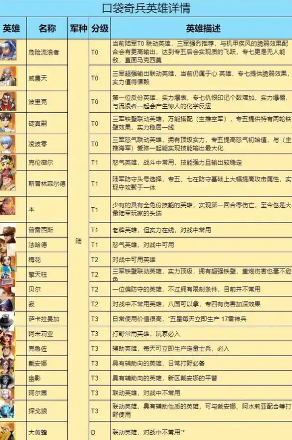 口袋奇兵英雄怎么上场