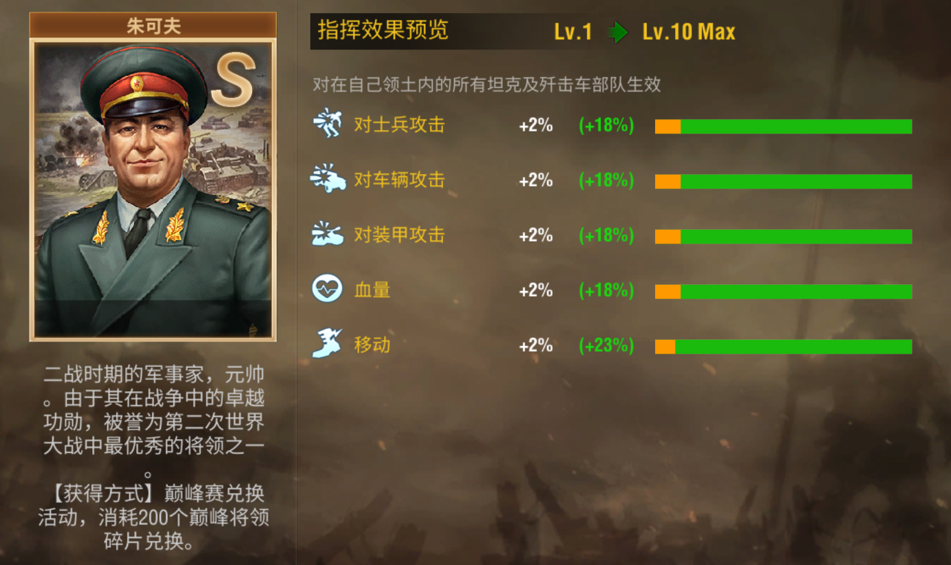 二战风云2什么将领必须买
