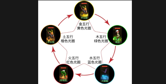 梦幻西游合宠怎么玩