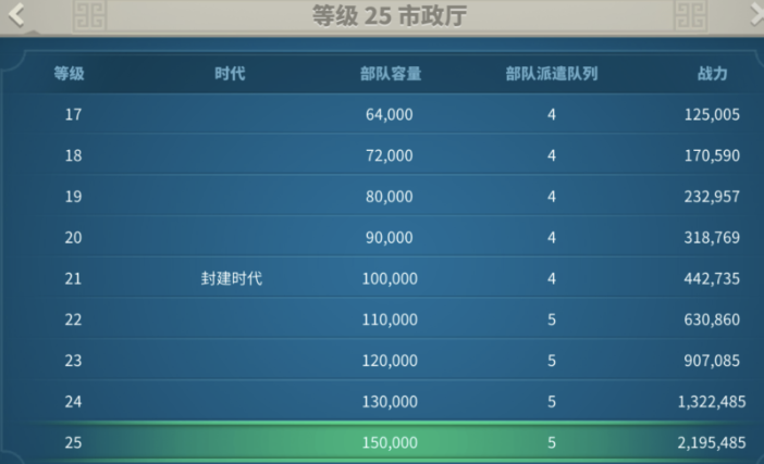 万国觉醒怎么花宝石