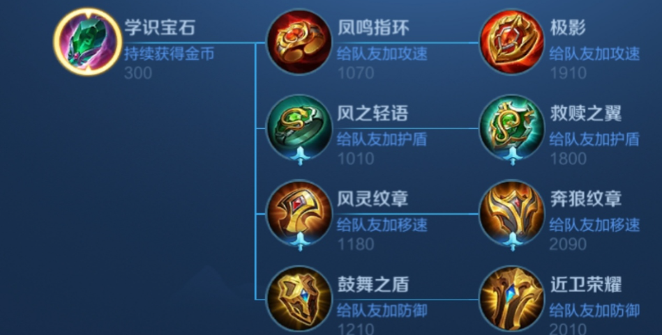 王者荣耀廉颇出装铭文怎么搭配