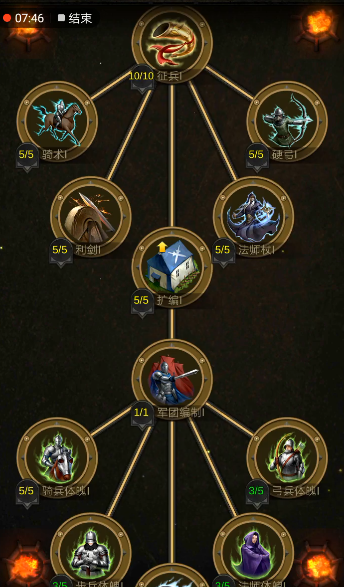 战火与秩序怎么加点