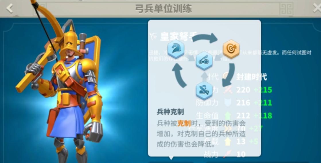 万国觉醒弓兵什么属性重要