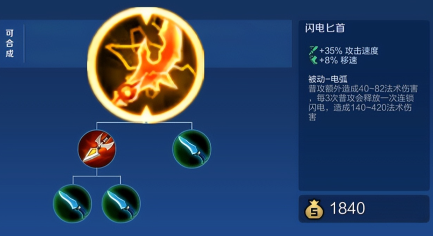 王者荣耀后羿出装是什么