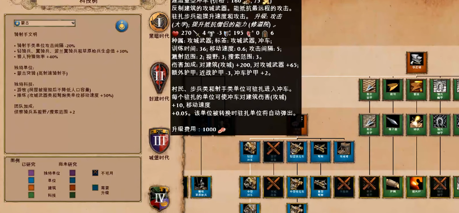 帝国时代2最强兵种蒙古怎么玩