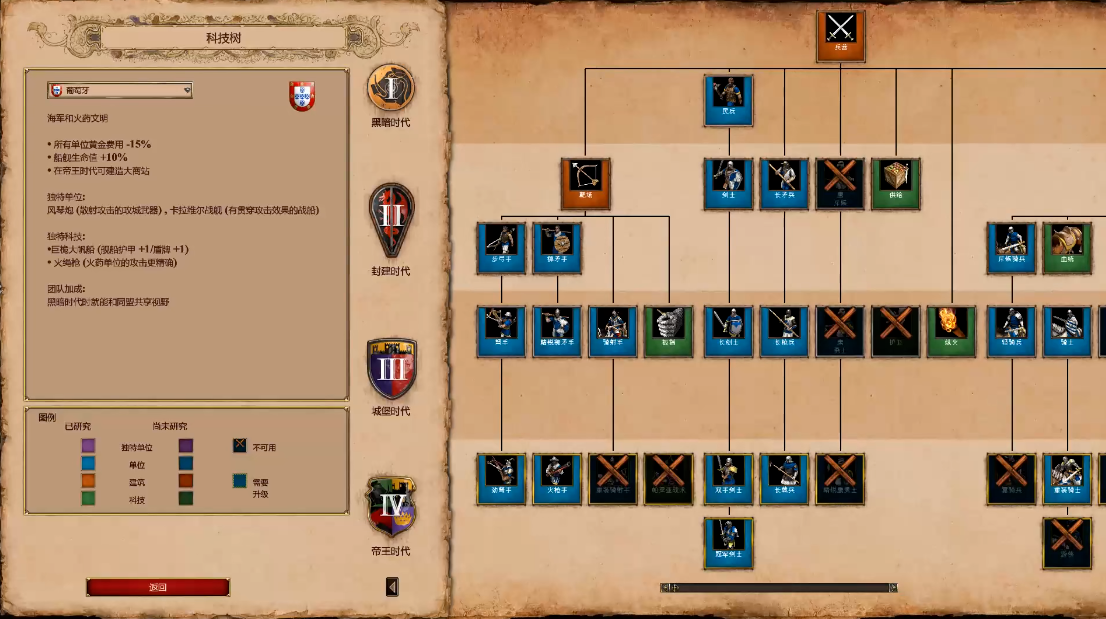 帝国时代2哪个国家海军厉害