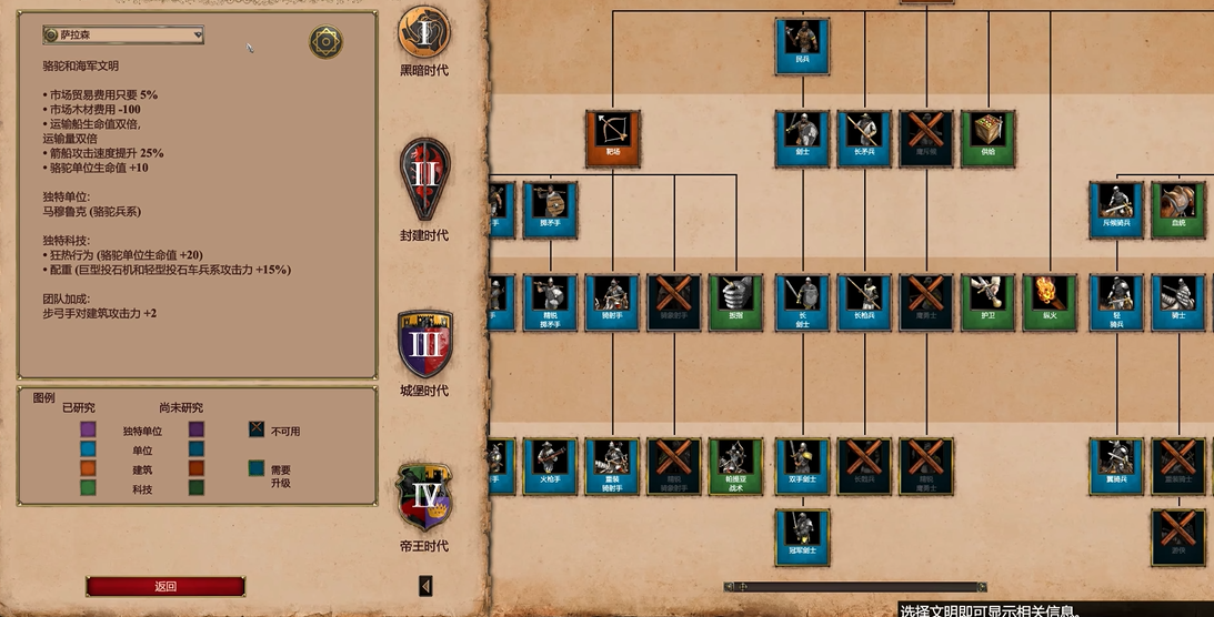 帝国时代2哪个国家海军厉害