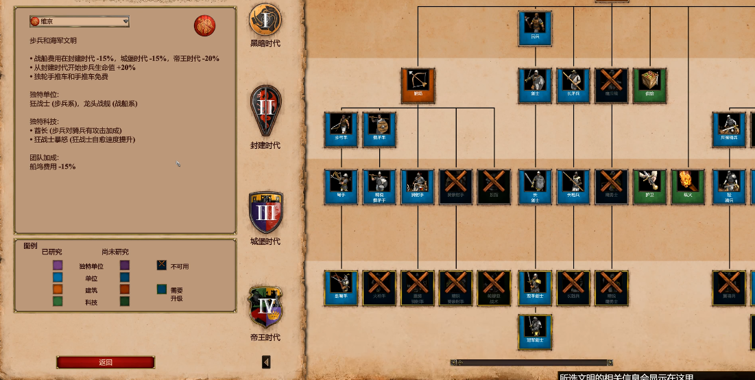 帝国时代2哪个国家海军厉害