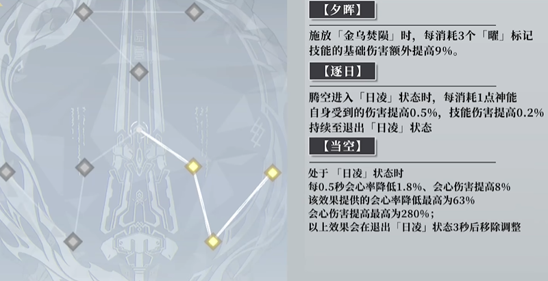 深空之眼陵光神格怎么选