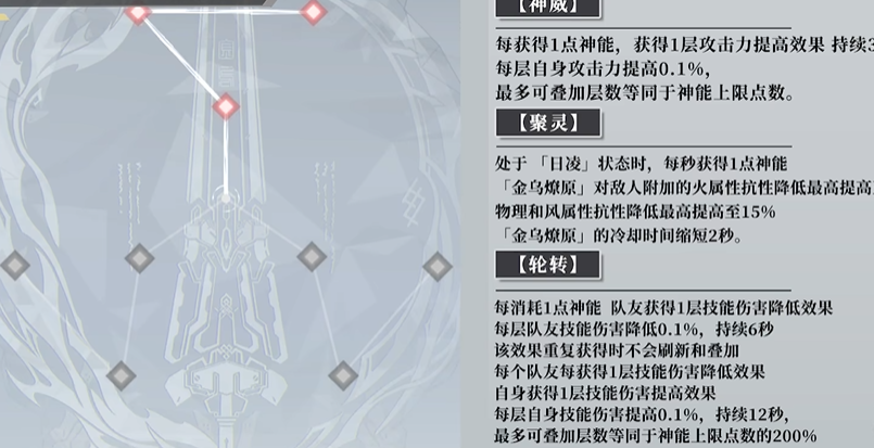 深空之眼陵光神格怎么选