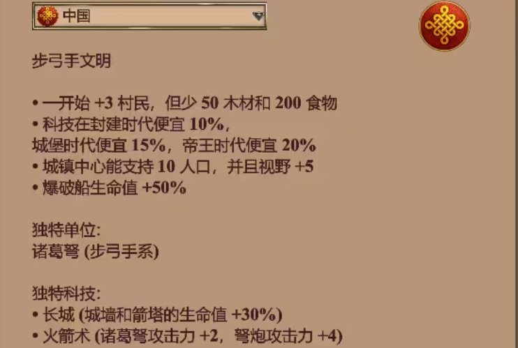 帝国时代2什么国家比较厉害