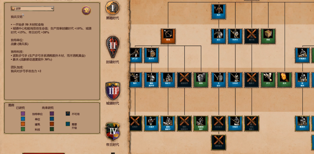 帝国时代2什么国家比较厉害