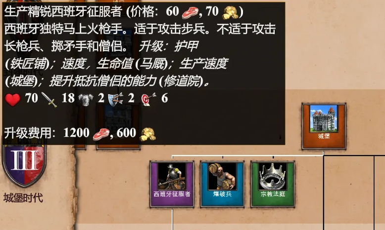 帝国时代2火枪兵哪个国家厉害