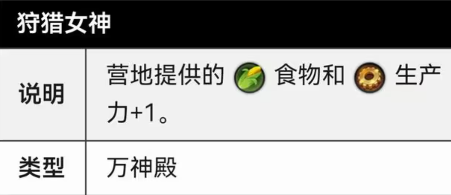 文明6什么万神殿信仰最好